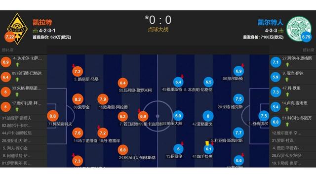 球员技术出众,助力球队成功逆转比分的简单介绍 球员技术出众,助力球队成功逆转比分的简单介绍