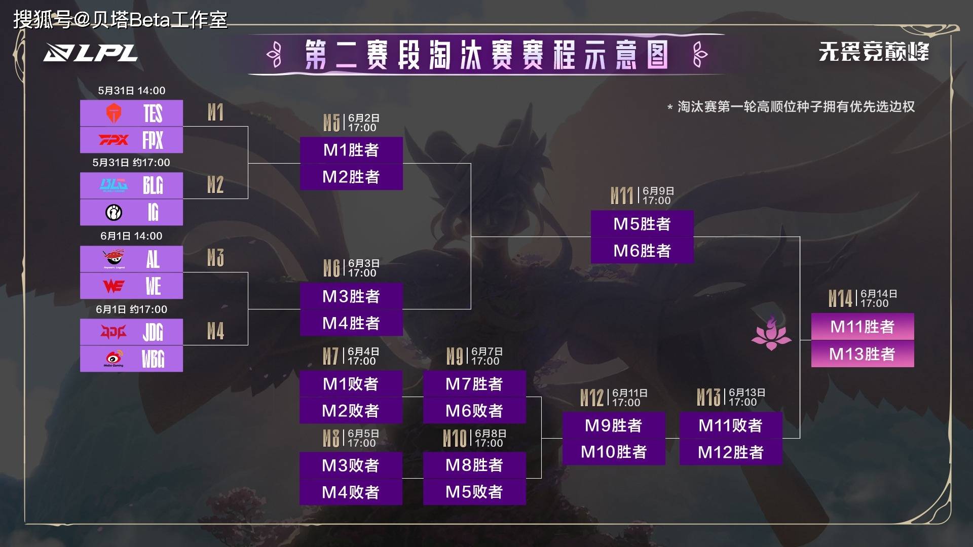 华体会体育-关于IG碾压CLG，塔图姆攻防两端统治比赛宿敌对决淘汰赛，锁定晋级资格的信息